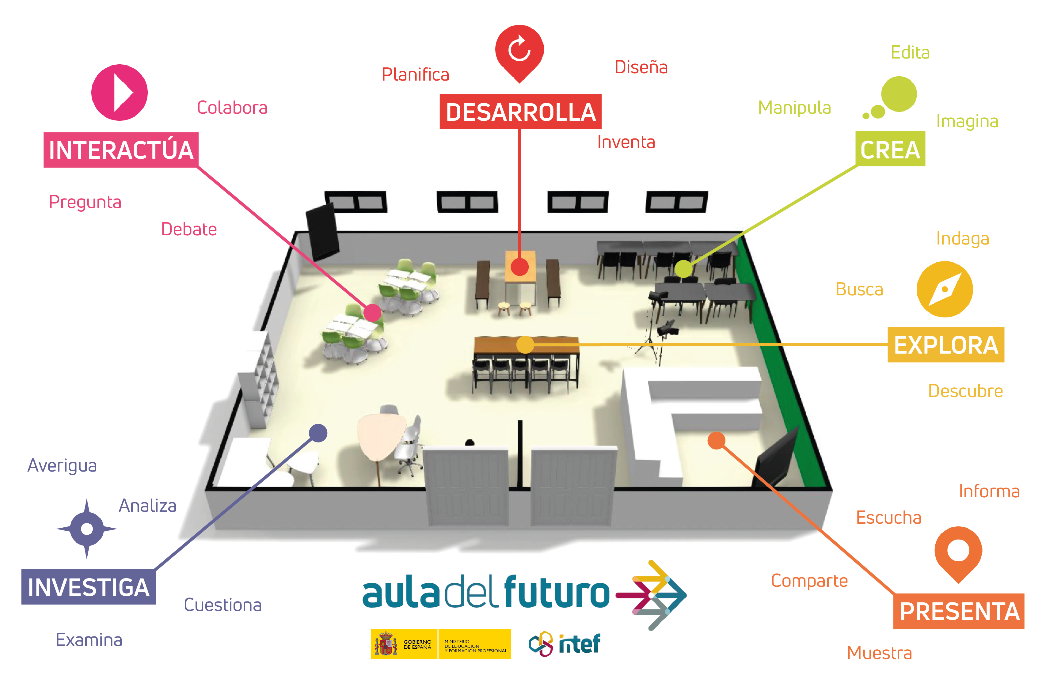 aula del futuro