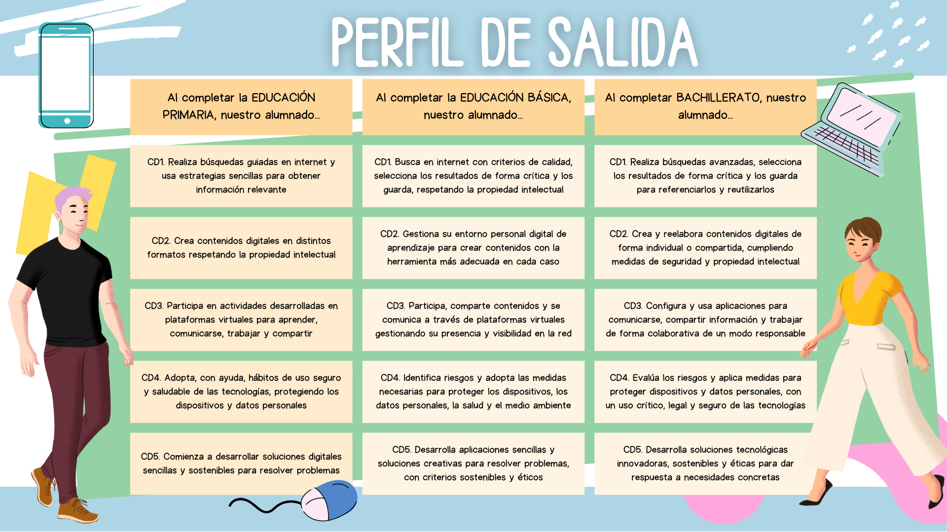 Perfil de salida CD
