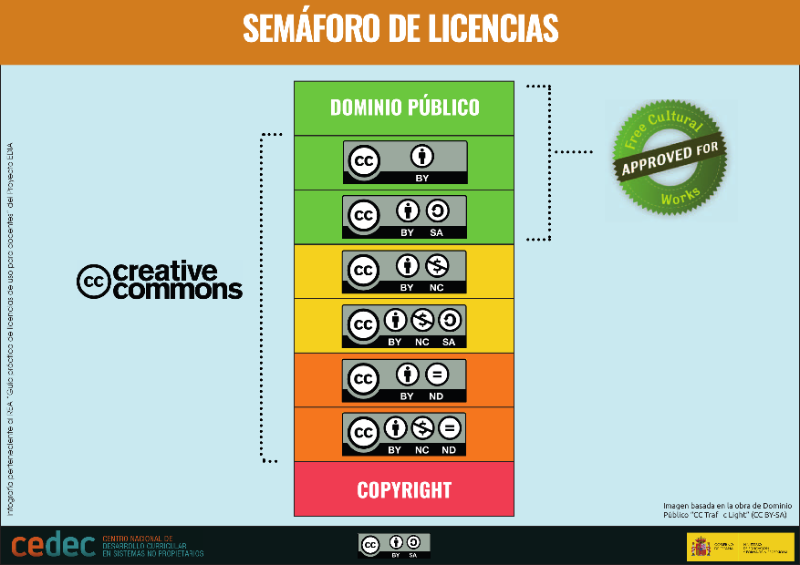 semáforo de licencias