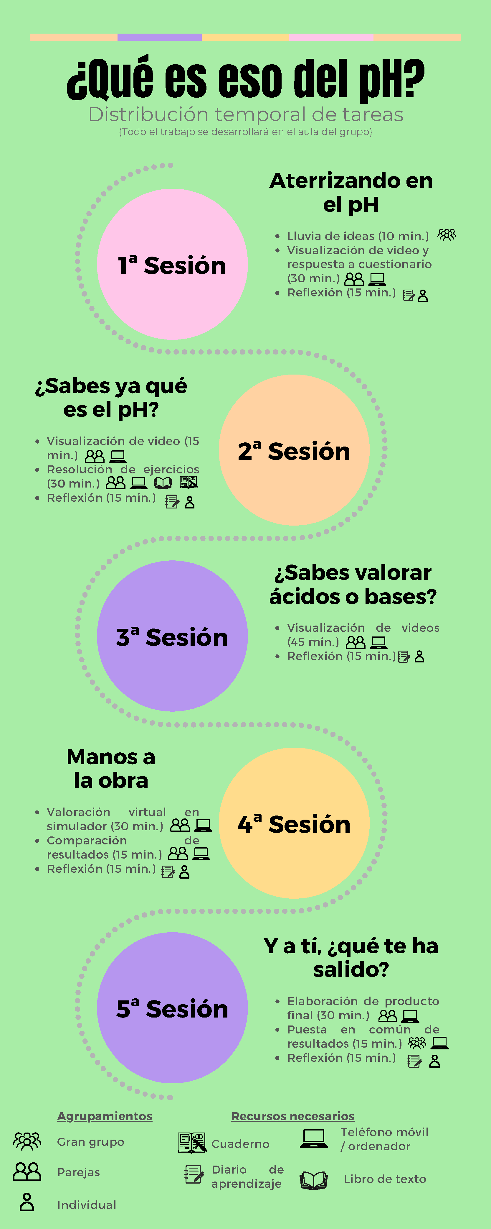 Línea del tiempo SdA