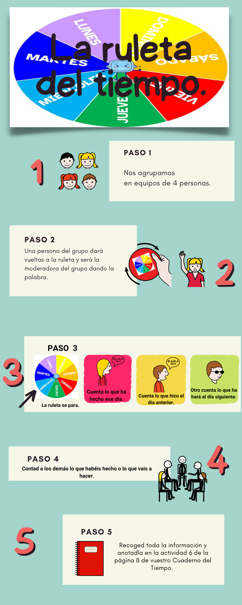La página muestra los cinco pasos que hay que seguir para completar la actividad