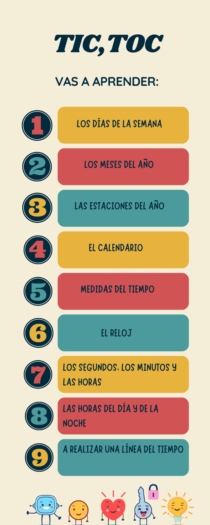 La imagen muestra una infografía con los contenidos del REA