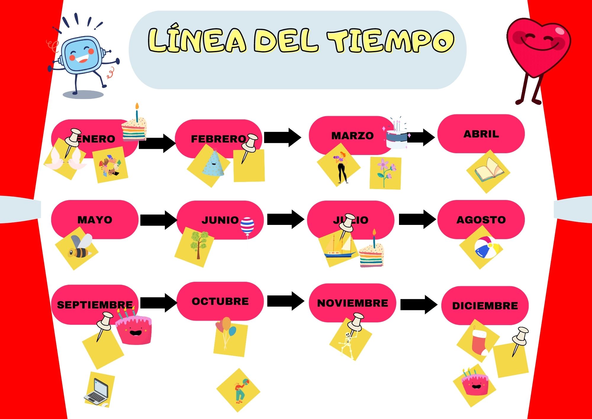 La imagen muestra una línea del tiempo con los meses del año y papeles amarillos con eventos importantes