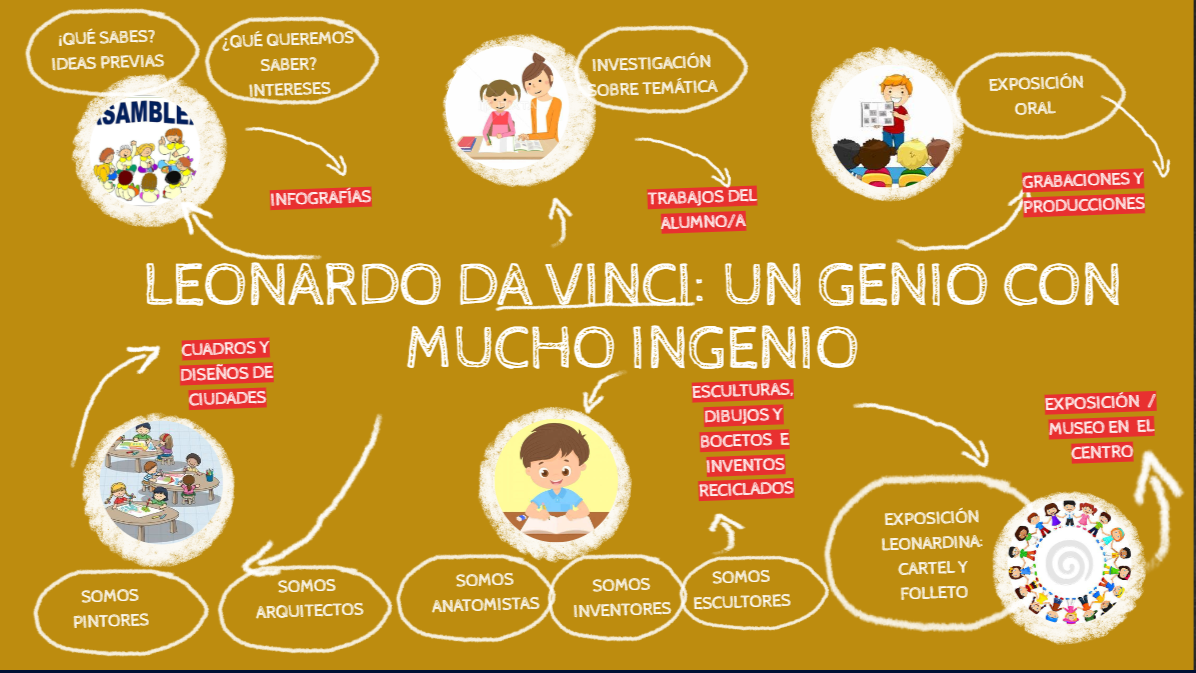 Mapa conceptual