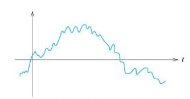Representación gráfica de una señal analógica afectada por ruido Imagen que describe graficamente una señal analógica afectada por ruido