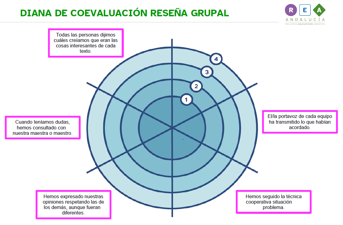 Diana coevaluación grupal
