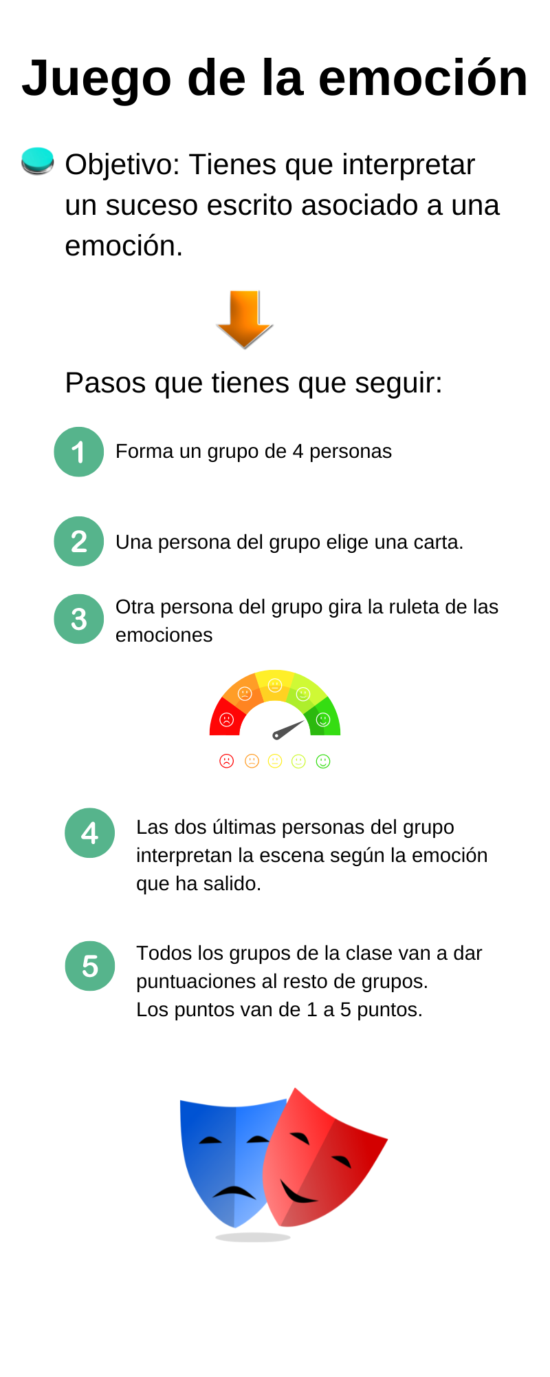 Infografía Juego de la emoción