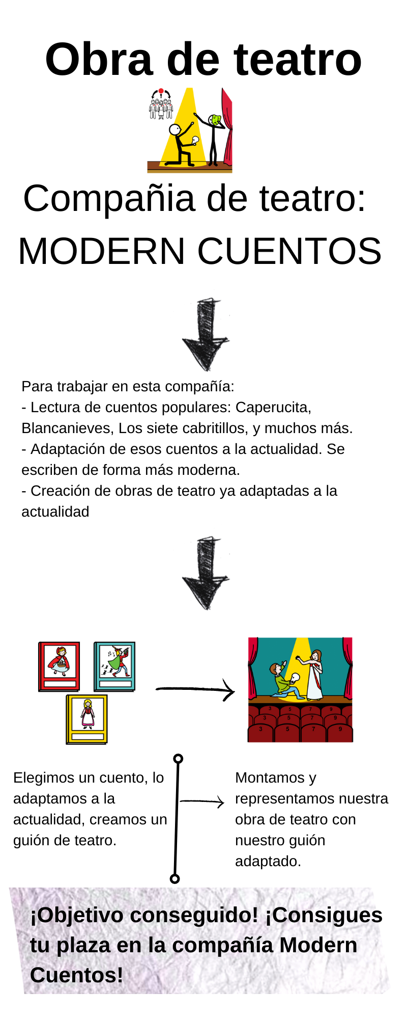 Apoyo visual fase 1