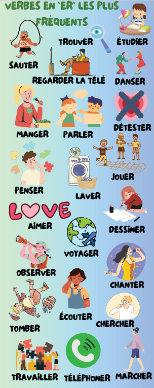 Infografía realizada con CANVA de los verbos más utilizados en 1º ESO