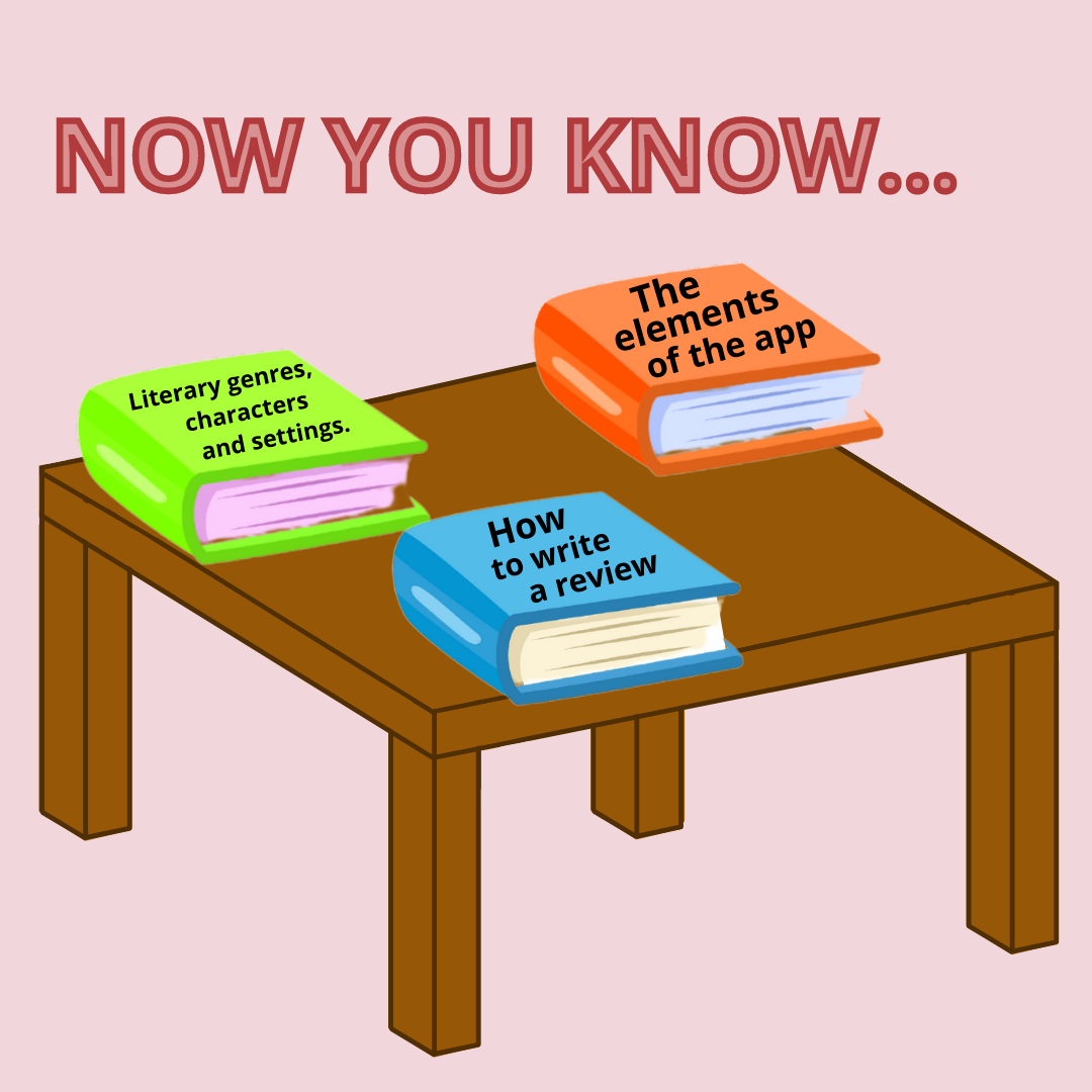 En la imagen puedes ver sobre una mesa de madera tres libros que indican los diferentes objetivos que se han conseguido en este REA. El primer libro tiene escrito sobre su portada géneros literarios, personajes y escenarios donde discurre la historia, el segundo libro tiene escrito como realizar una reseña de un libro que hayamos leído y el tercer libro, indica los elementos que debe de tener una apliación para lectura de libros digitales
