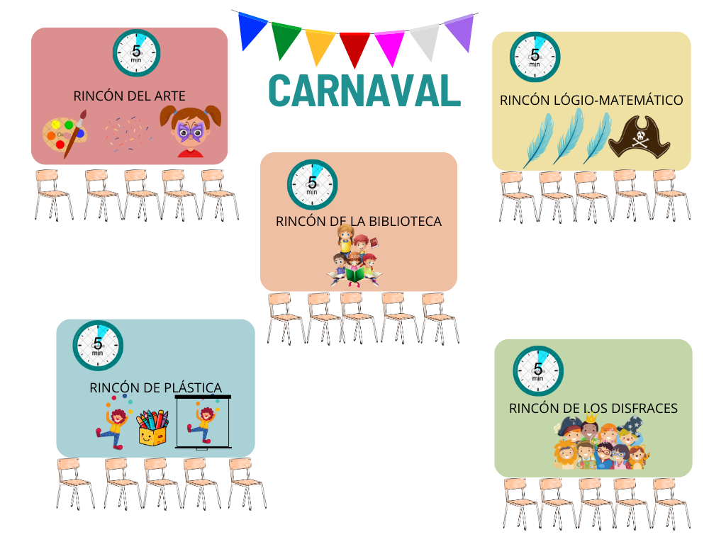 canva. mapa mental