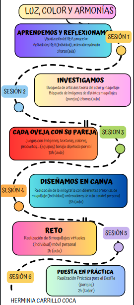 Iinfografía línea temporal