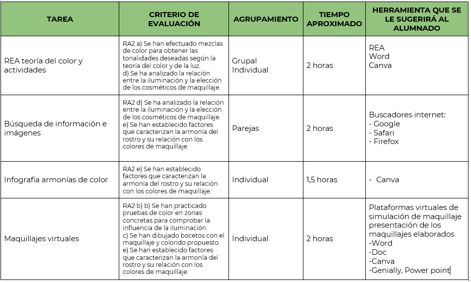 Asociación de tareas y criterios de evaluación