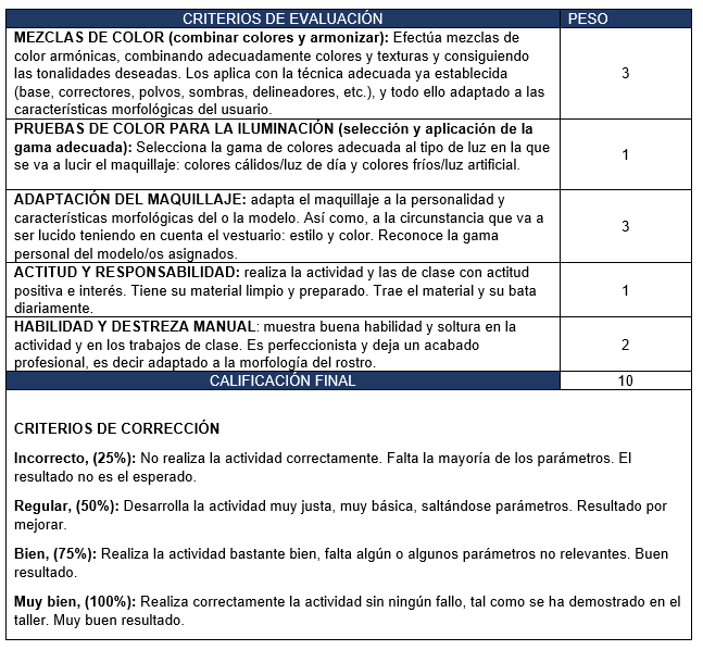 LISTA DE COTEJO - EVALUACIÓN PRÁCTICA