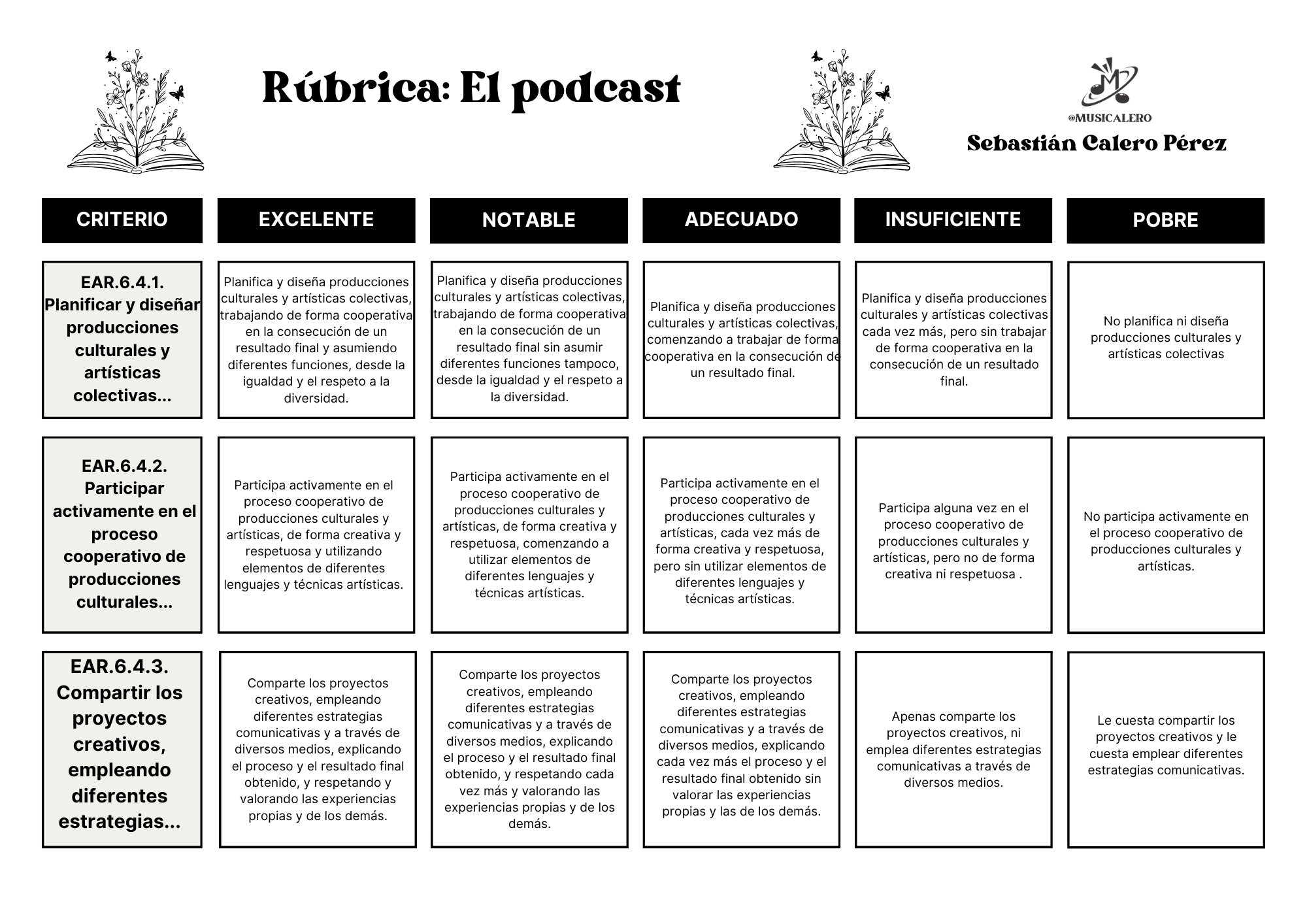 Rúbrica del Podcast