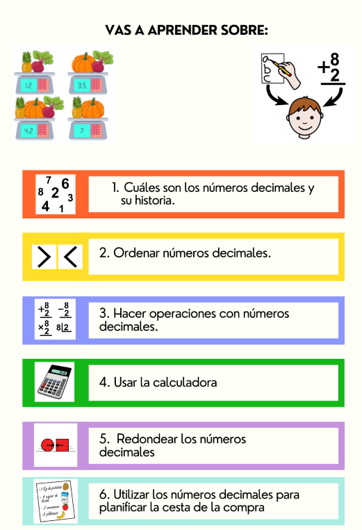 Infografía sobre los objetivos que vas a aprender Cuáles son los números decimales y su historia. Ordenar números decimales. Hacer operaciones con números decimales: suma, resta, multiplicación y división. Usar la calculadora. Redondear números decimales. Utilizar los números decimales para planificar la cesta de la compra.