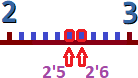 Imagen representación 6 La imagen muestra la representación del 2,5 y 2,6 entre el 2 y el 3