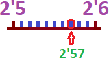 Imagen representación 7 La imagen muestra la representación del 2,57 entre 2,5 y 2,6