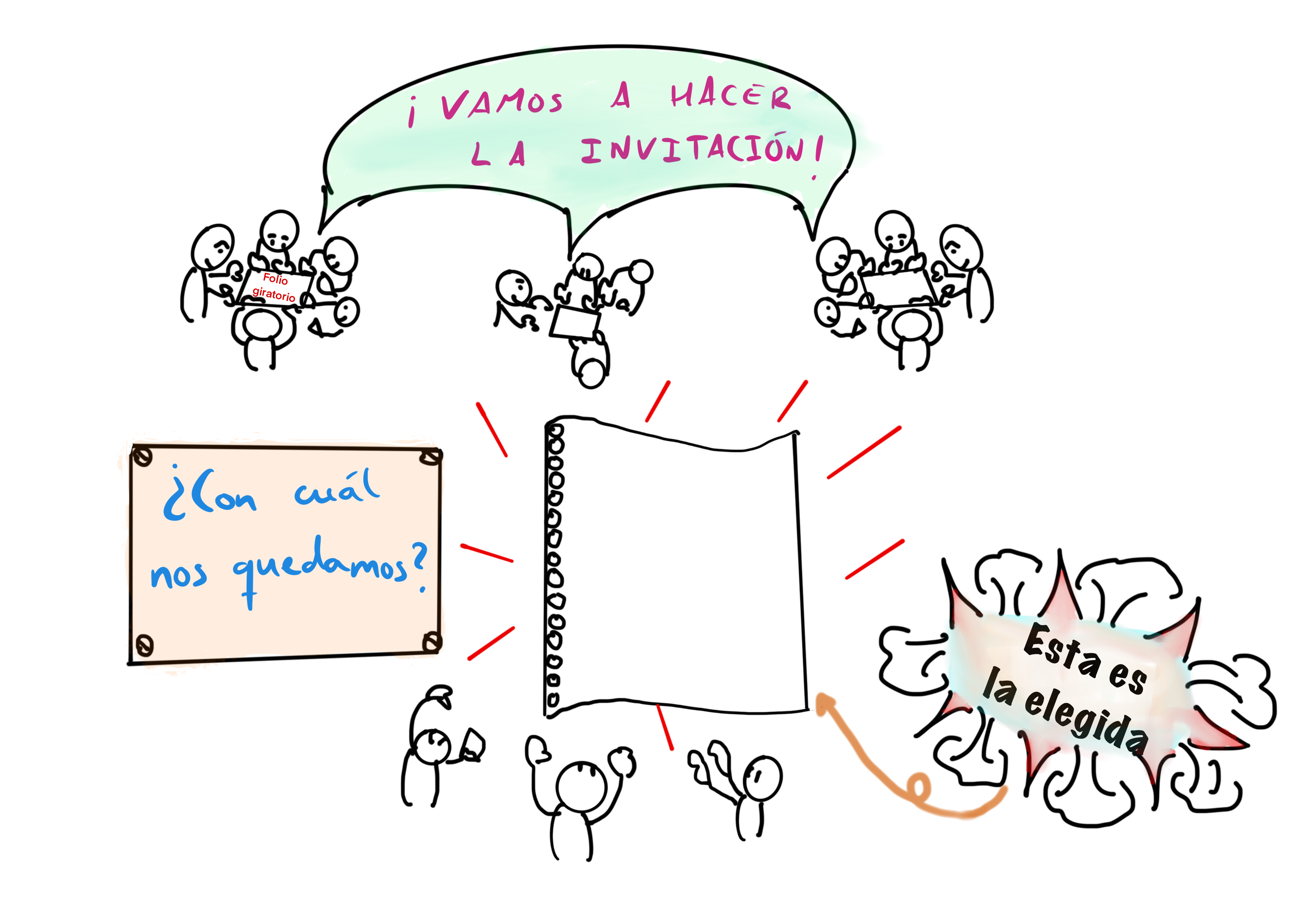 Visual Thinking: La invitación