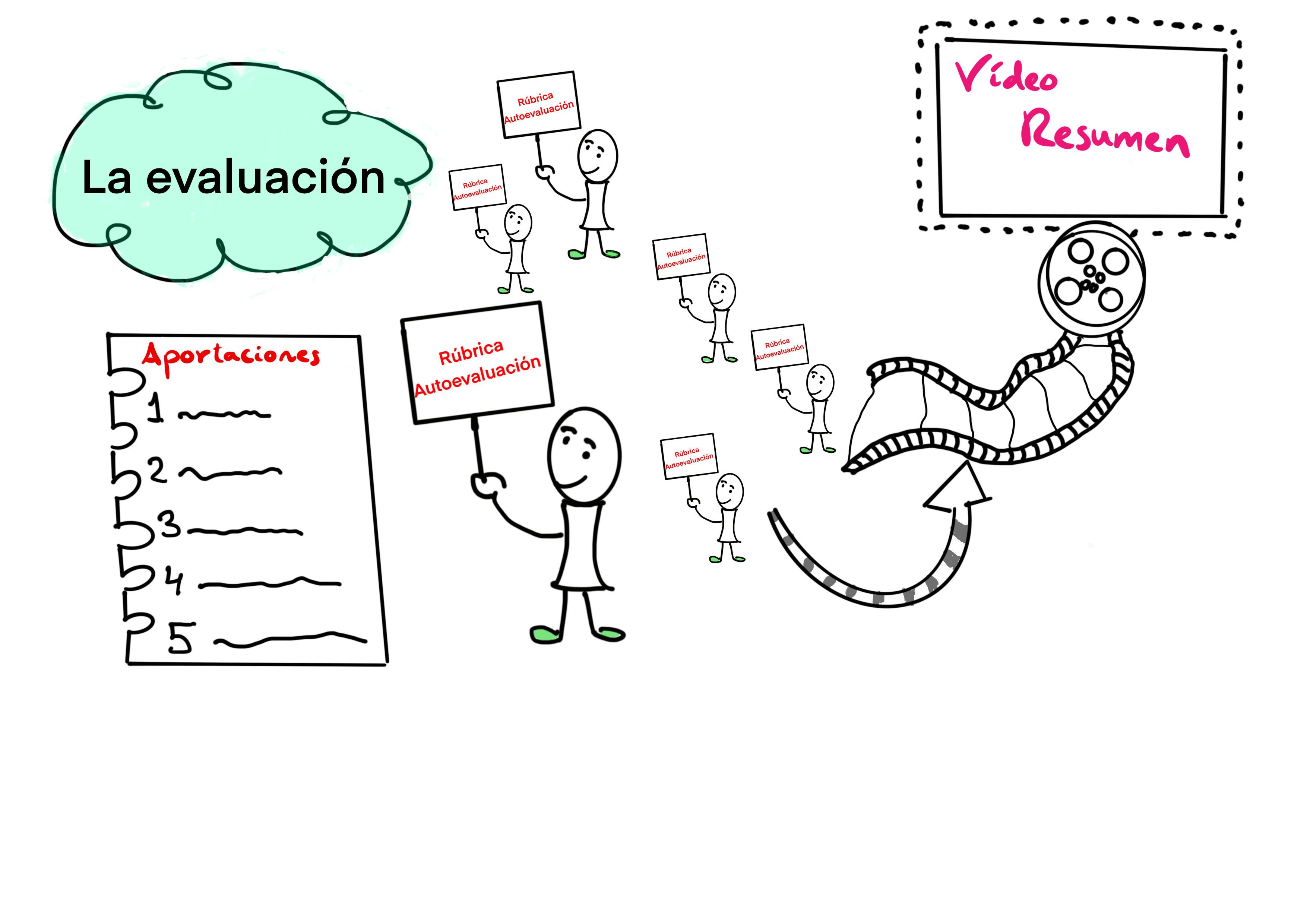 Visual Thinking: La evaluación