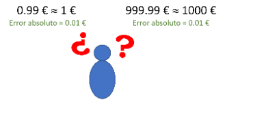 Error relativo