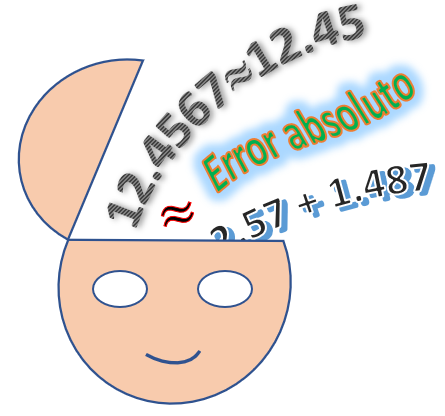 Cosas que aprender