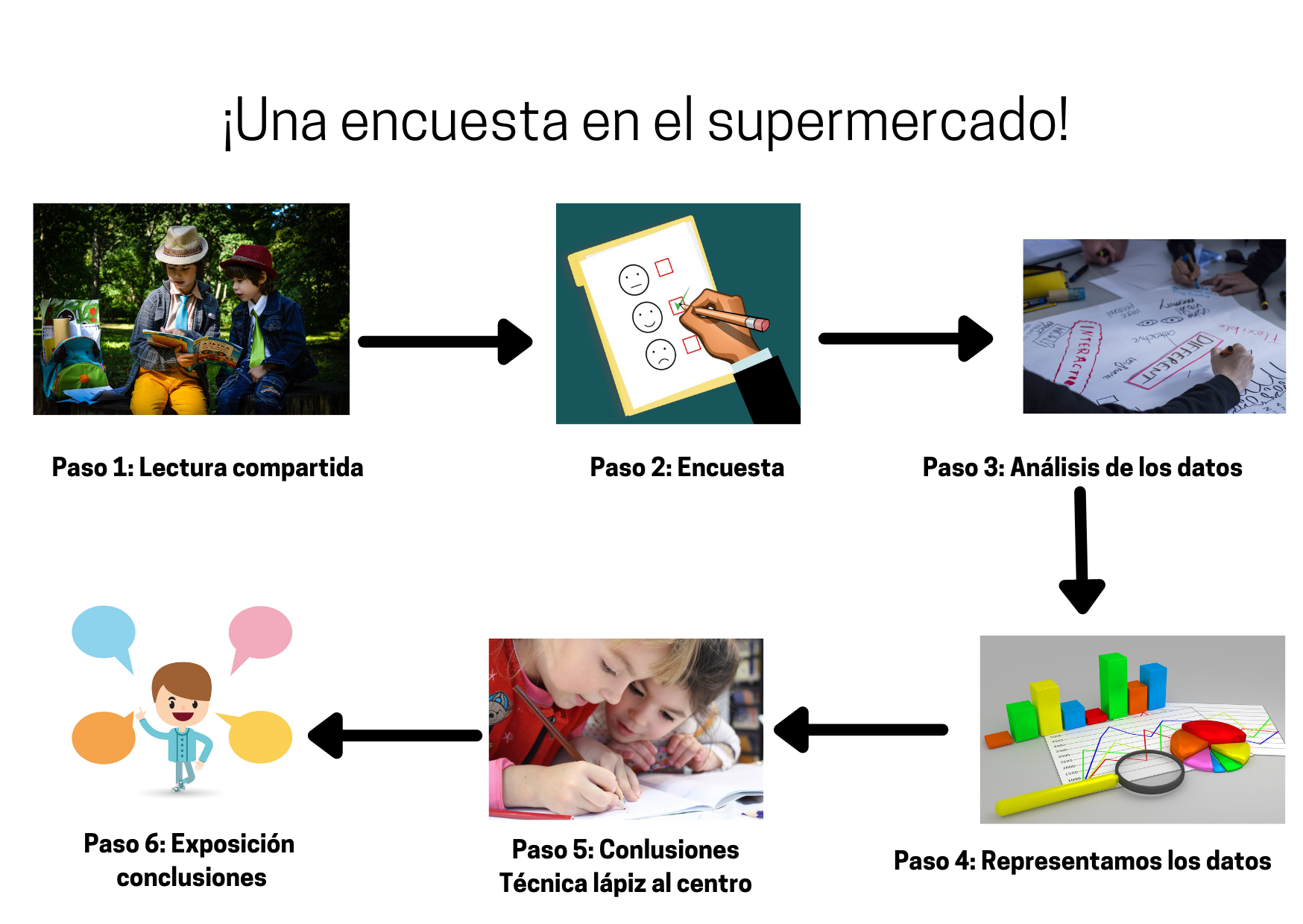 Muestra la explicación de una encuesta en el supermercado