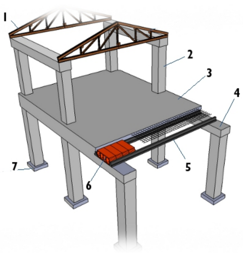 Estructura entramada