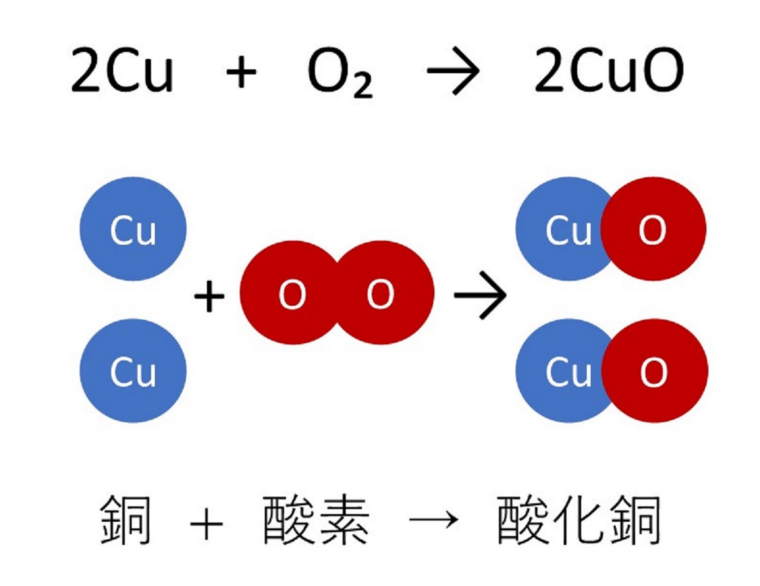 Reacción Química en Japón