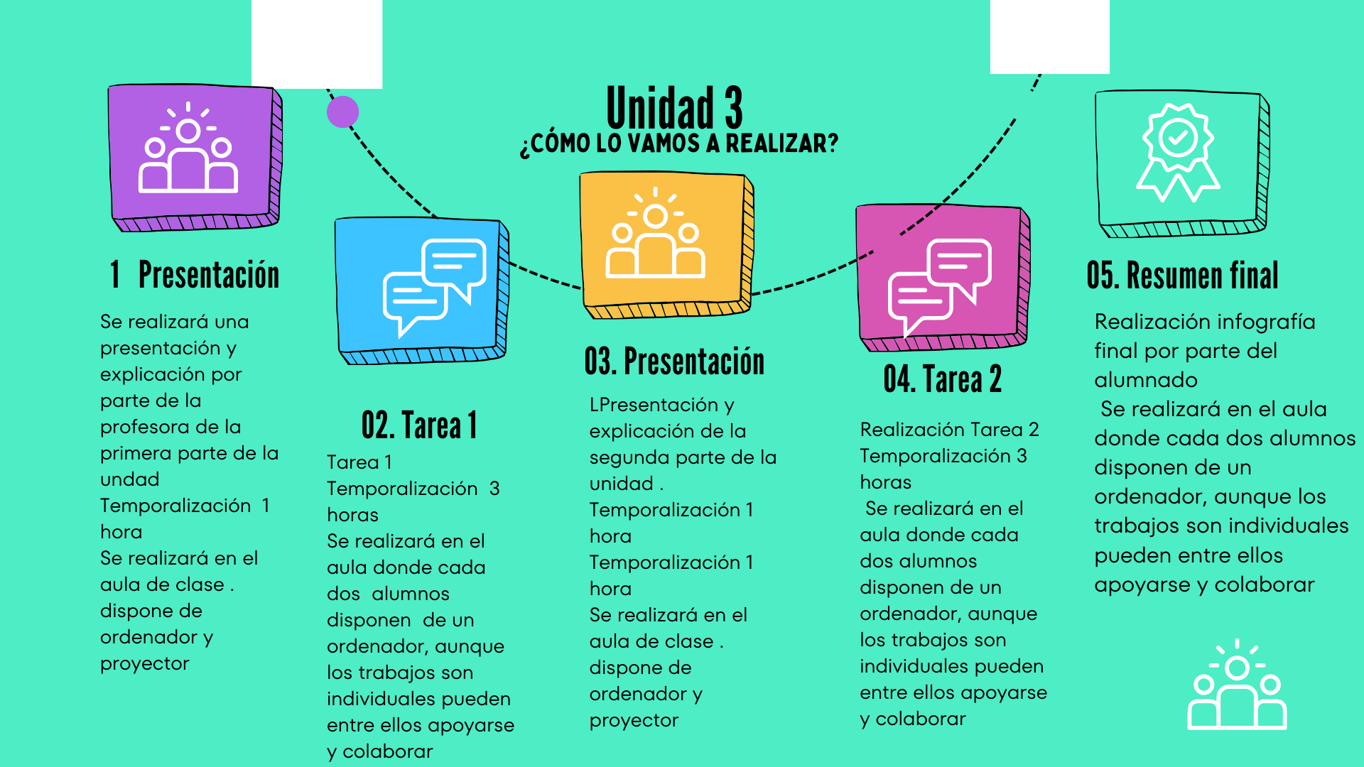 Línea del tiempo