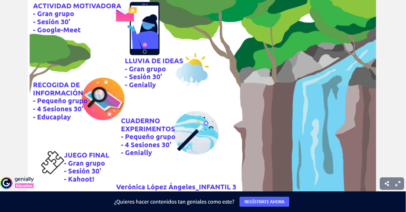 LÍNEA TEMPORAL DE LA SA