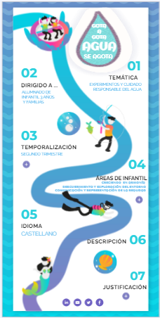 GOTA A GOTA, EL AGUA SE AGOTA