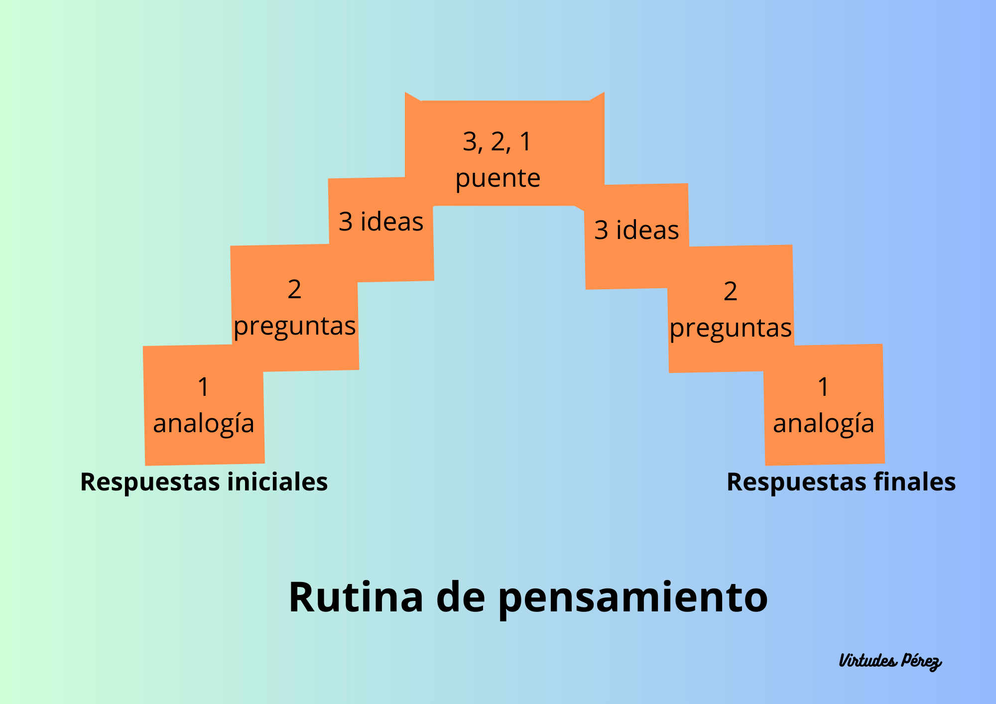 3-2-1 puente