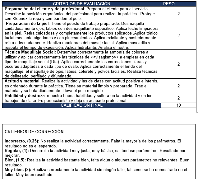 Fuente: Lidia Rojas 