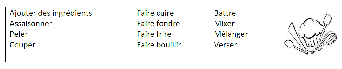 Lista de verbos para cocinar
