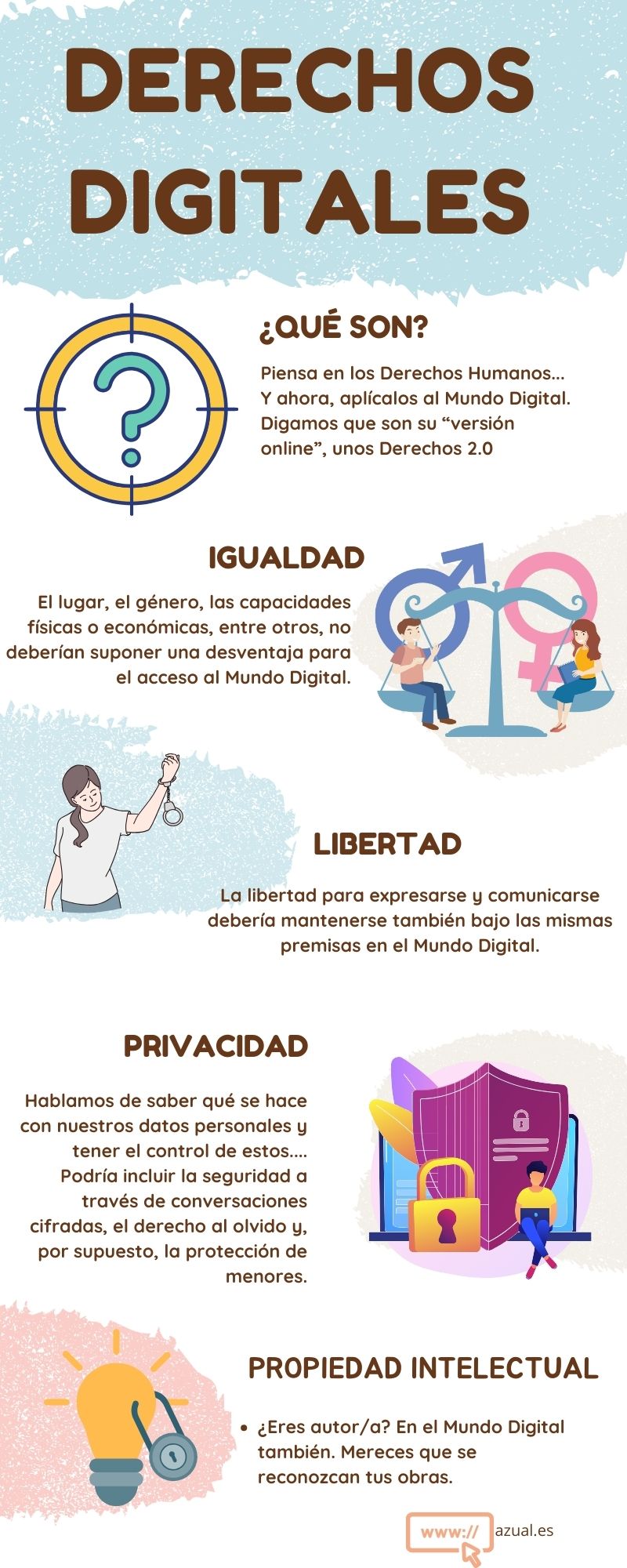 Derechos Digitales