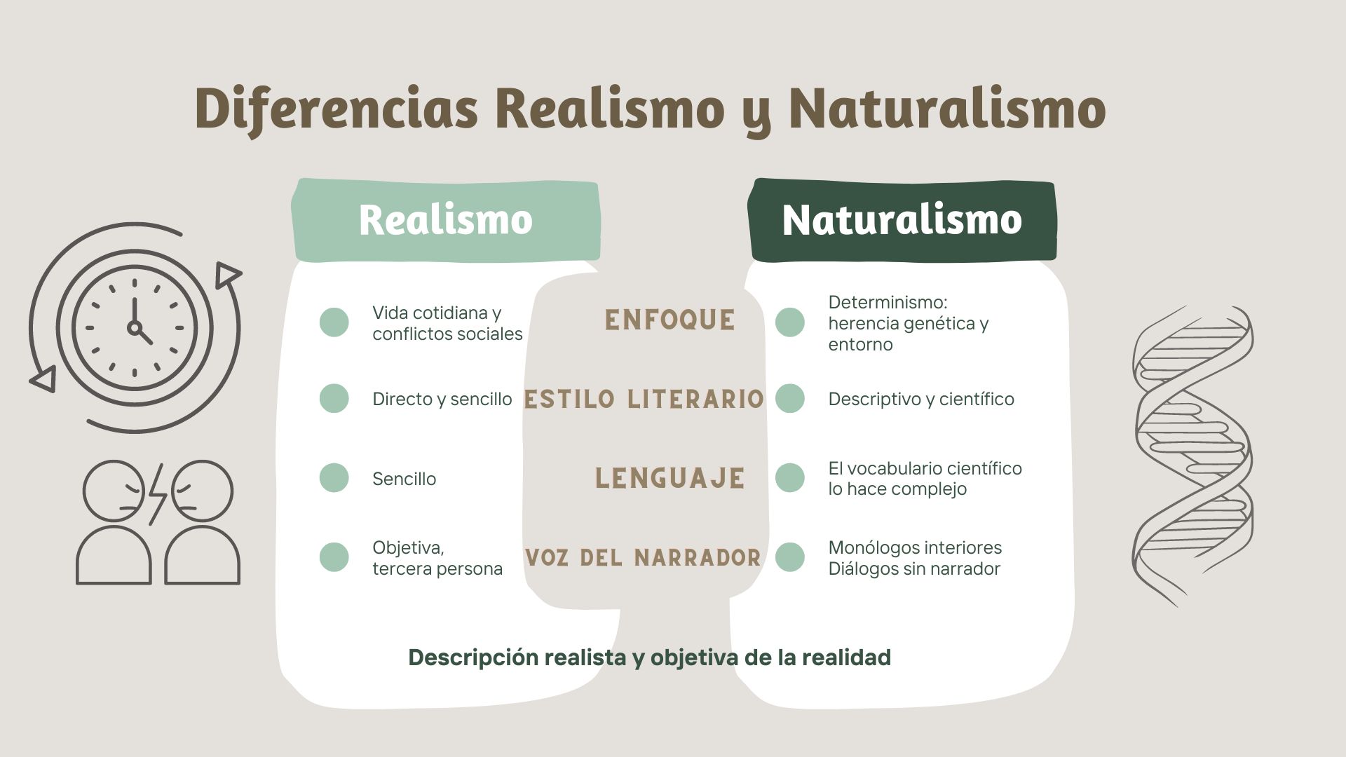 Naturalismo