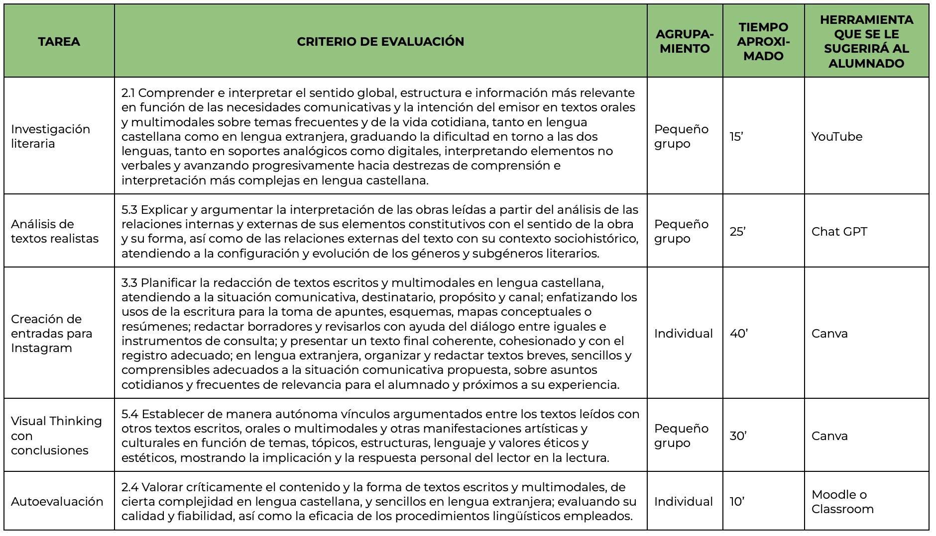 Criterios de Evaluación