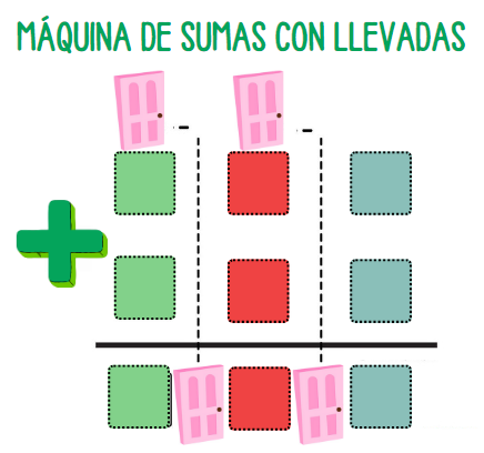 MAQUINA