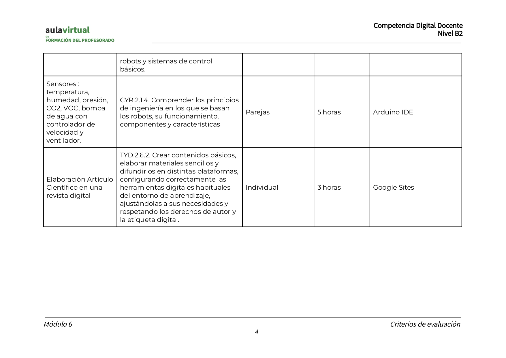 Tareas - C.E.