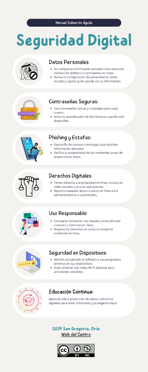 Seguridad Digital