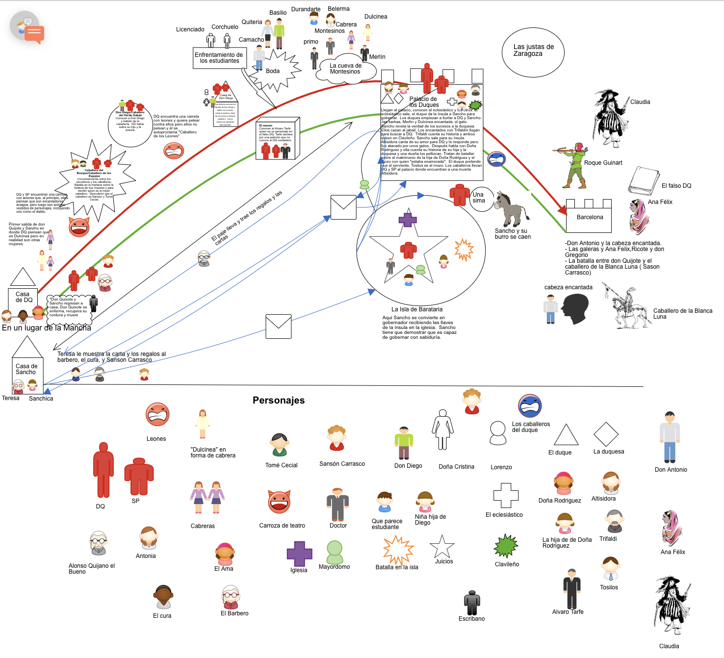 Mapa narrativo 2ª parte