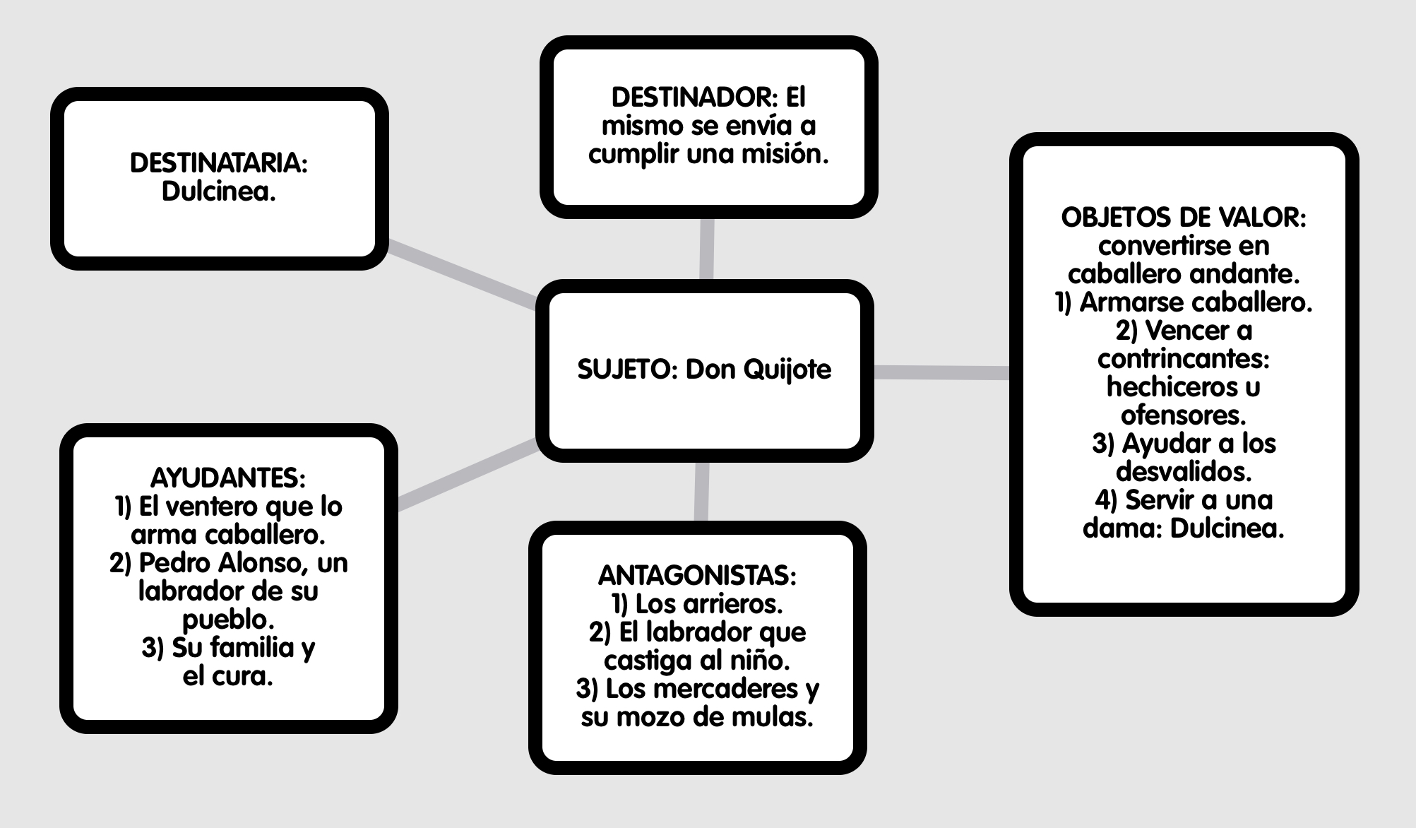 Funciones narrativas