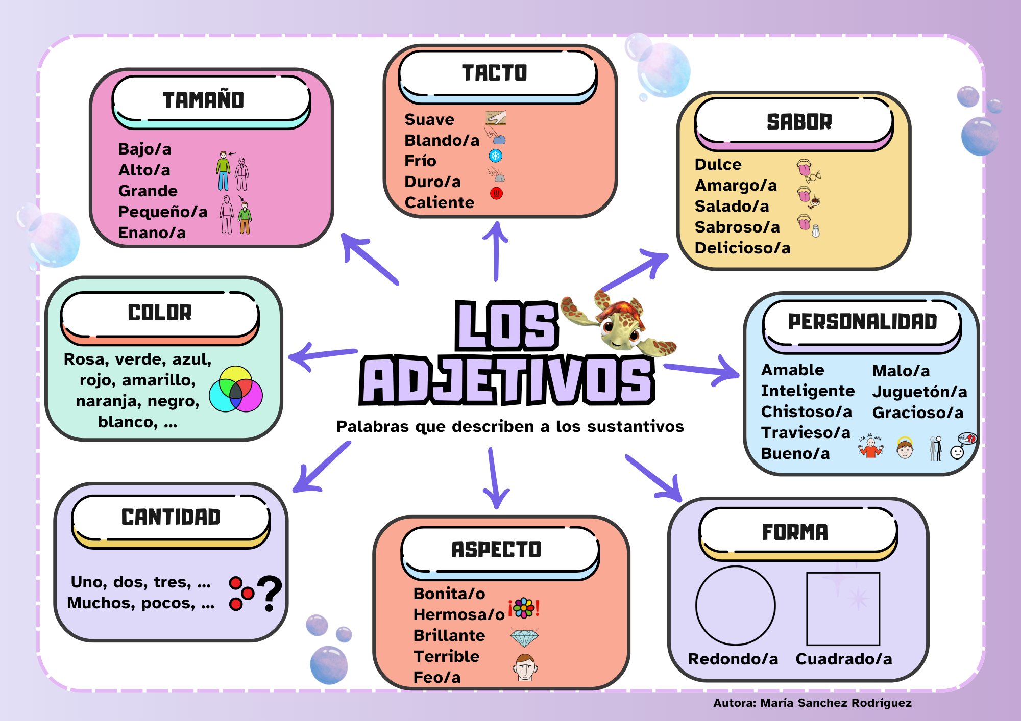 Organizador gráfico