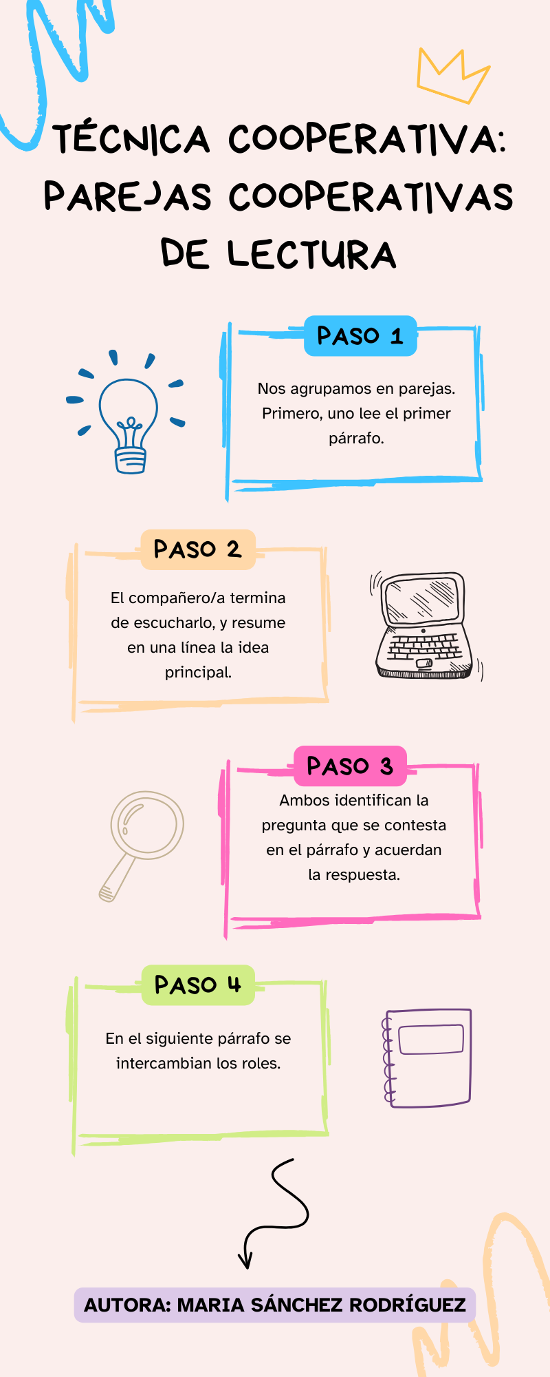 Parejas cooperativas de lectura