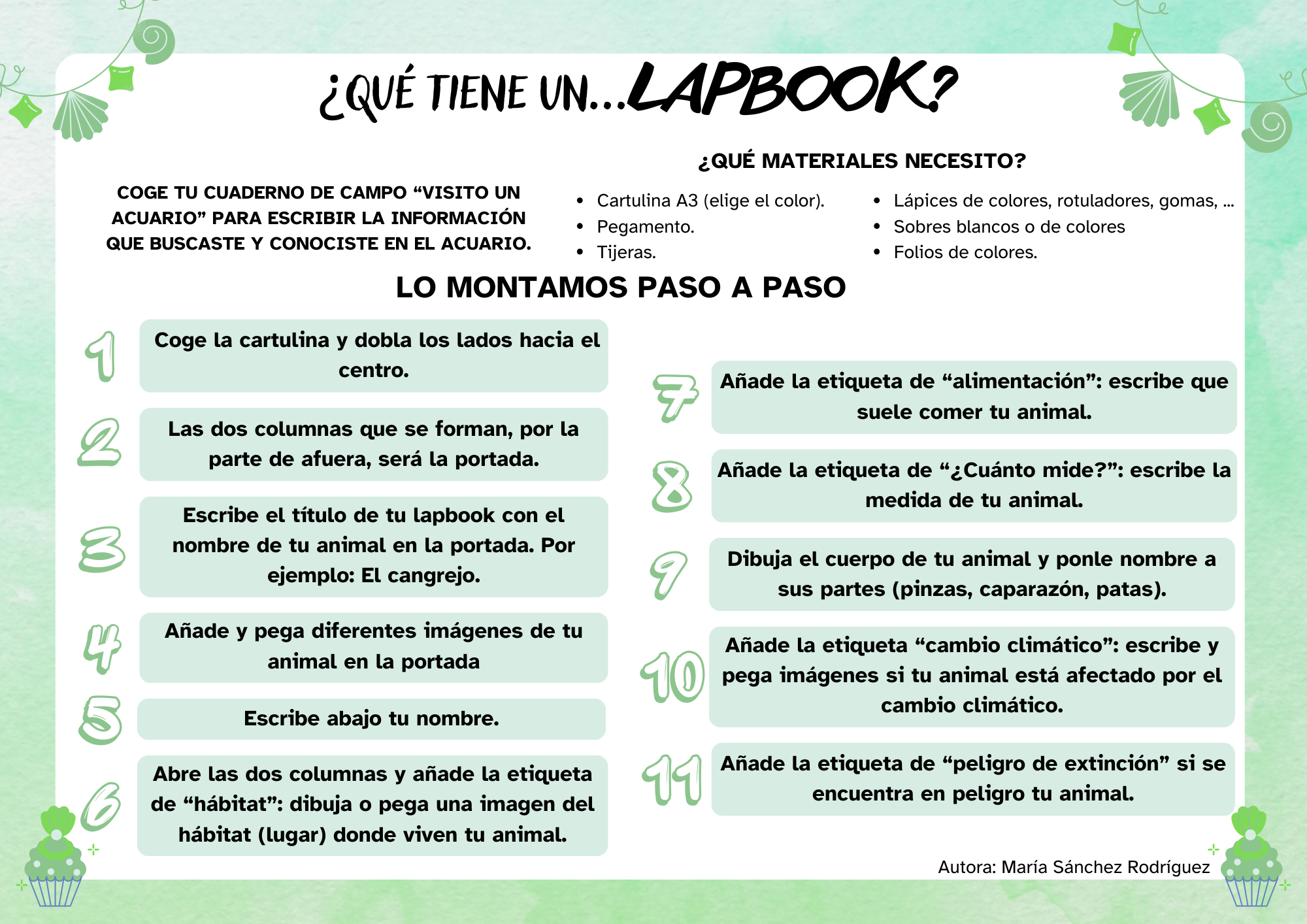 Instrucciones Lapbook