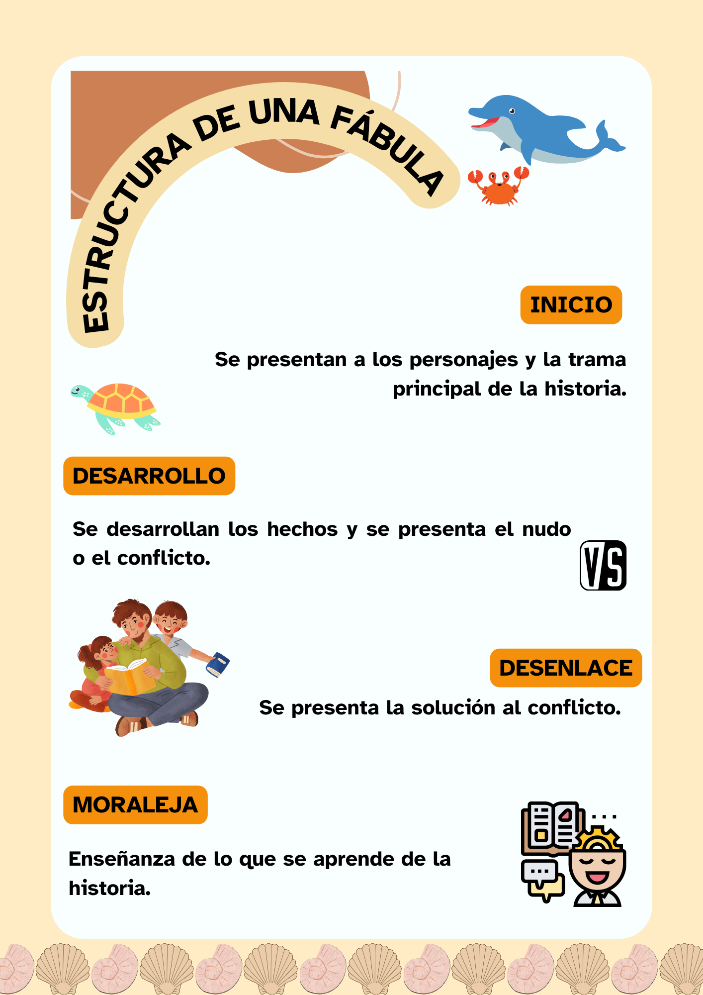 Qué es una fábula