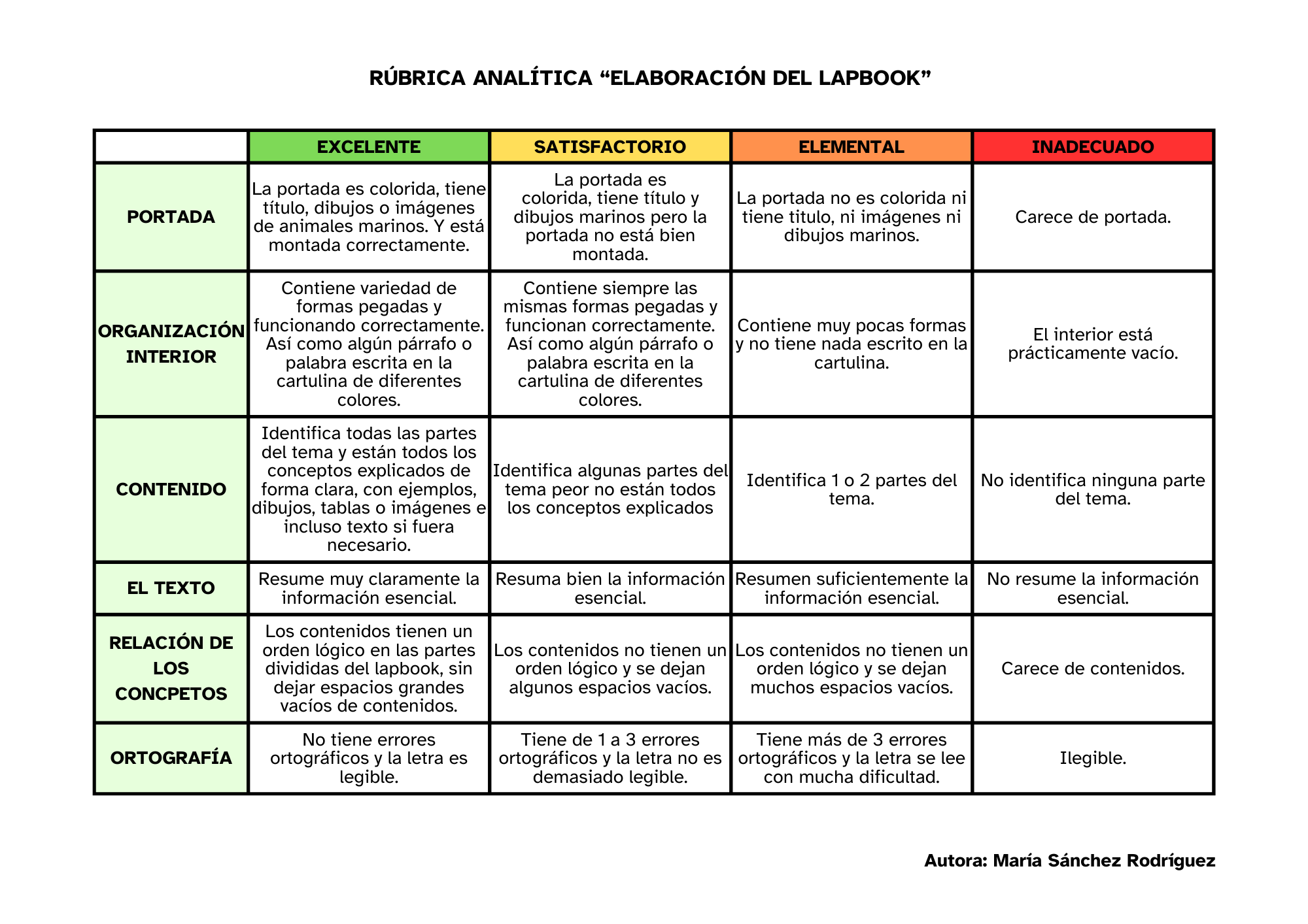 Rúbrica analítica 