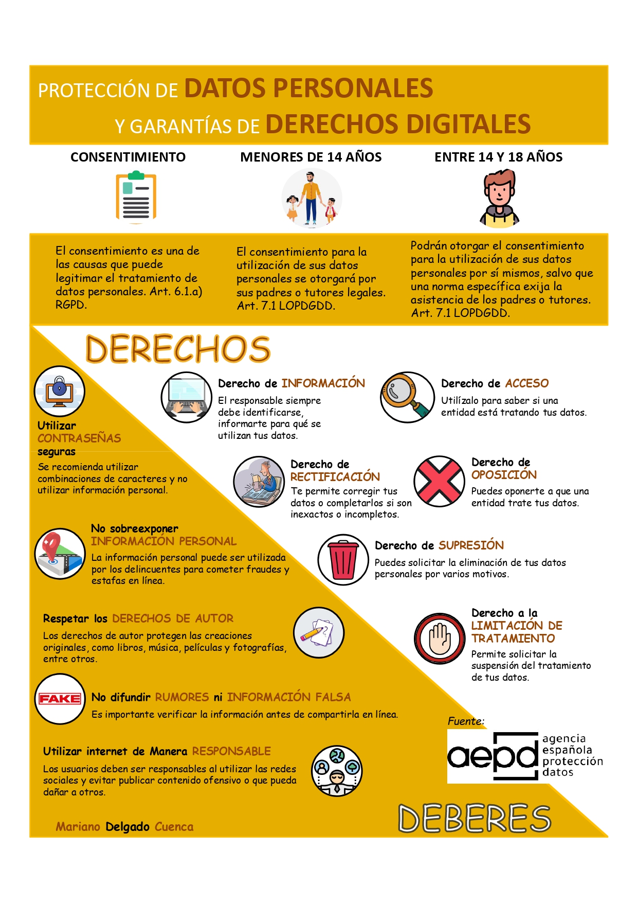 Protección de datos y garantías de derechos digitales Protección de datos y garantías de derechos digitales