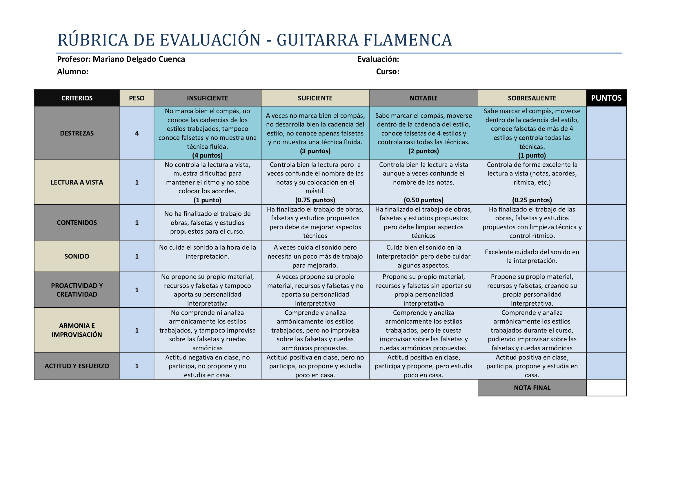 Rúbrica de evaluación trimestral - Guitarra Flamenca Rúbrica de evaluación trimestral - Guitarra Flamenca